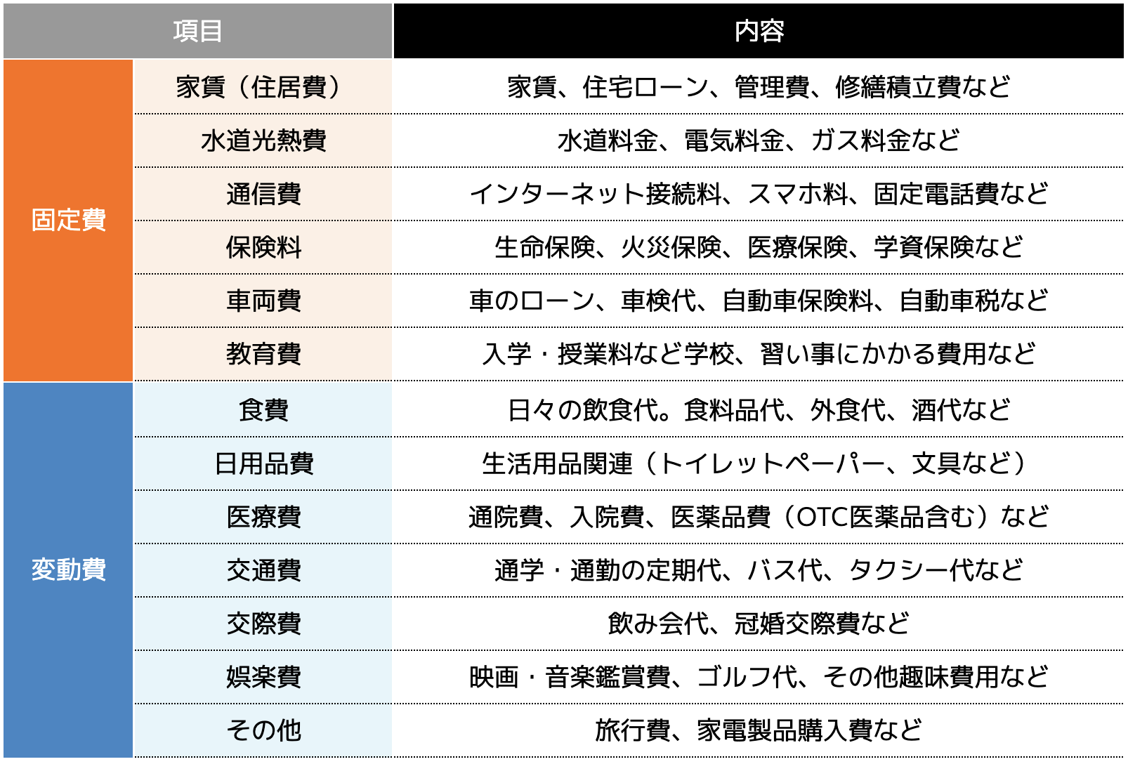 ＜把握しておくと便利な項目＞