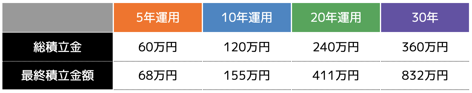 1万円の場合