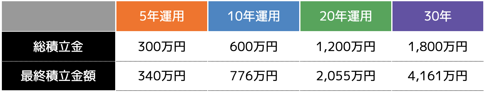 5万円の場合