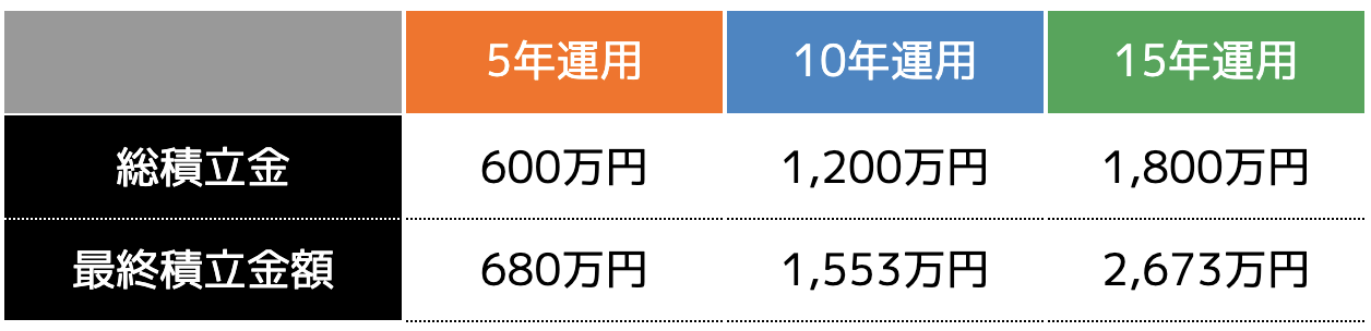 10万円の場合