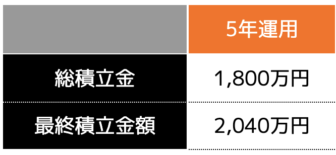 30万円の場合