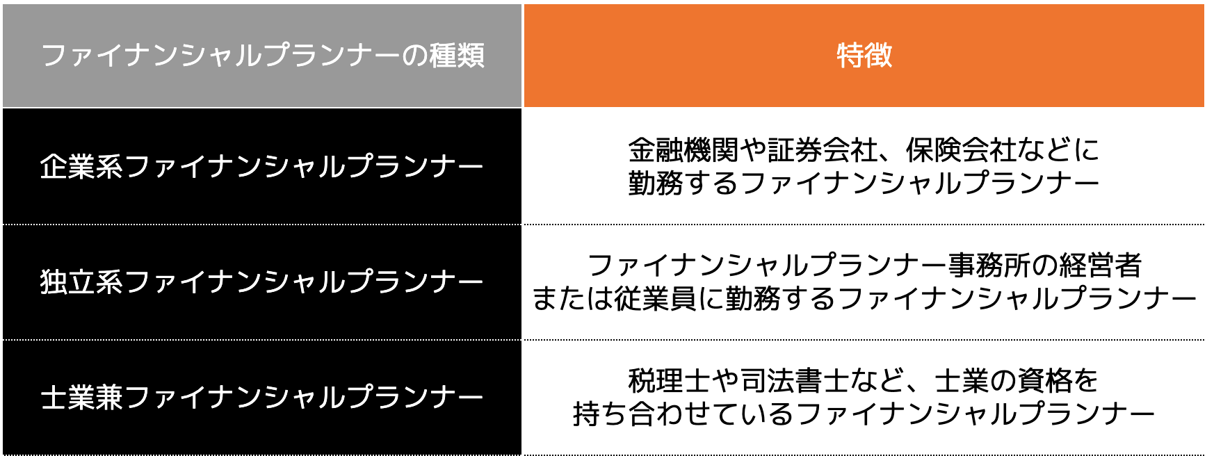 新NISAの相談窓口はどこがおすすめ？ファイナンシャルプランナーに相談するメリットは？ - ココザス株式会社