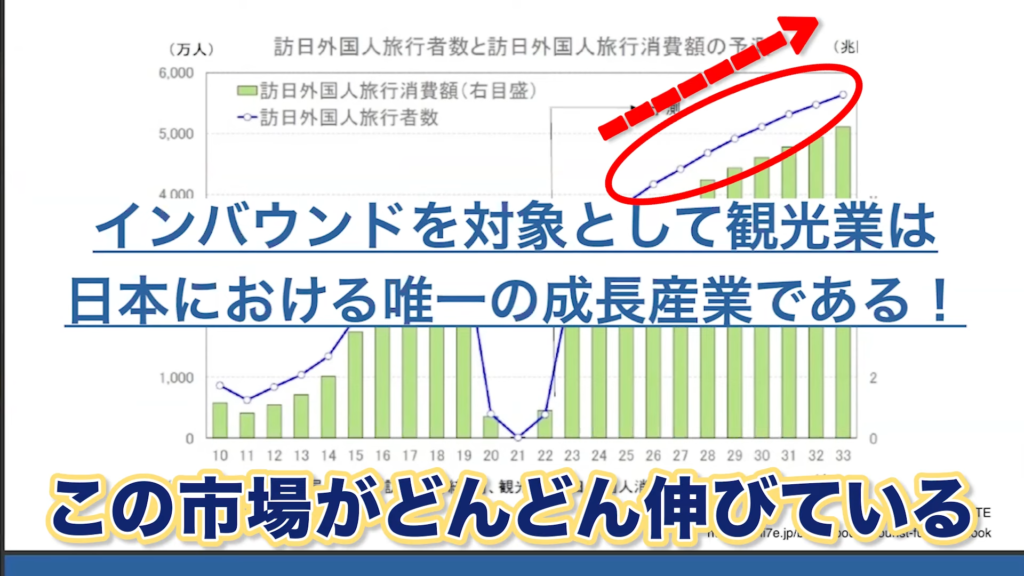 この市場がどんどんどんどん伸びてきていて