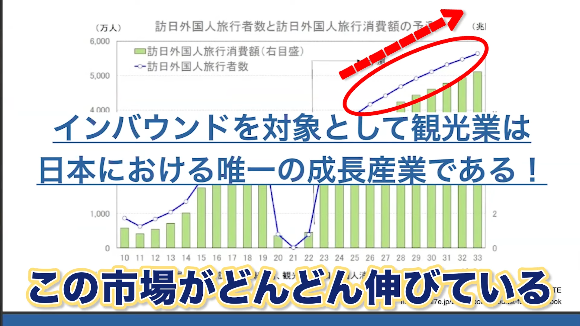 インバウンドの需要が伸びている
