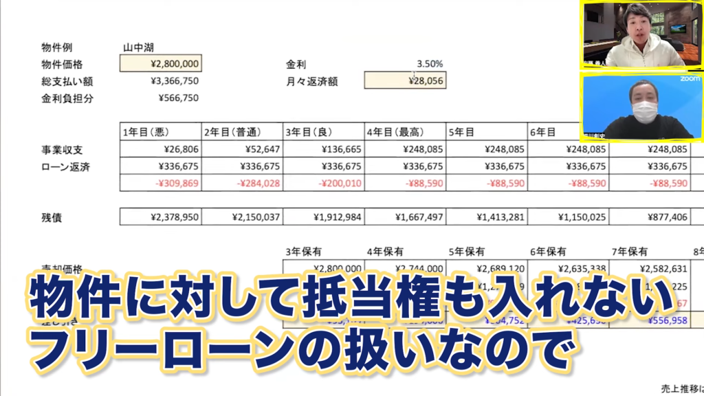 このローンは、物件に抵当権を設定しないフリーローン扱いなので、