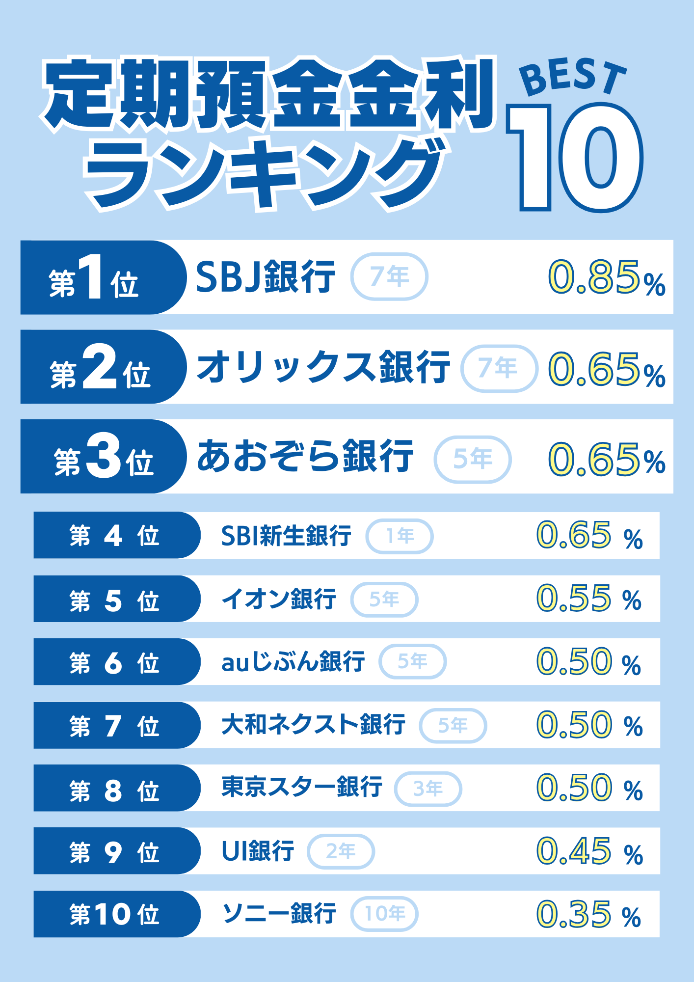 100万円預けるならどこがいい？定期預金よりお金を増やせる資産運用を紹介！ - ココザス株式会社