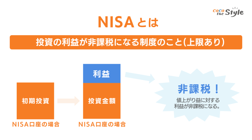 NISAとは｜図解