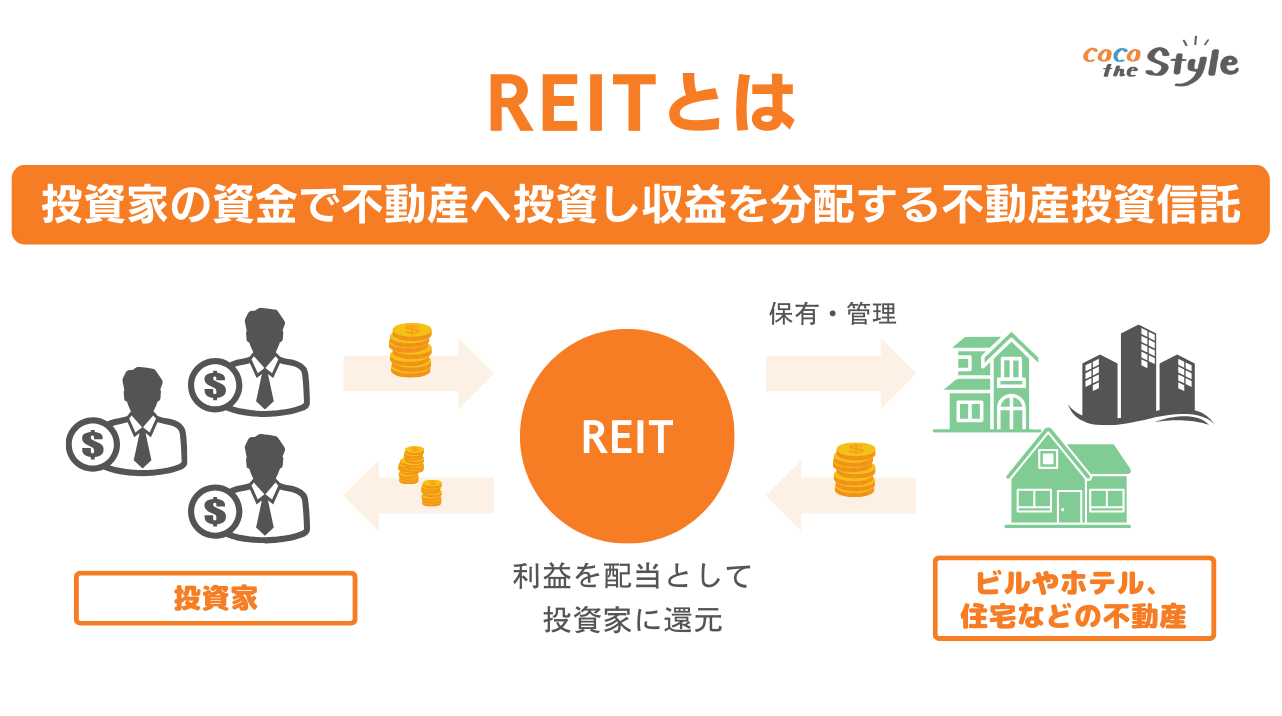 REITとは｜図解