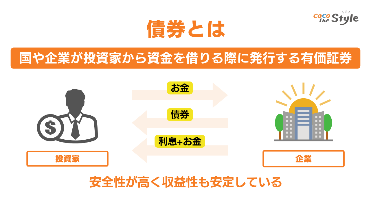 債券とは｜図解