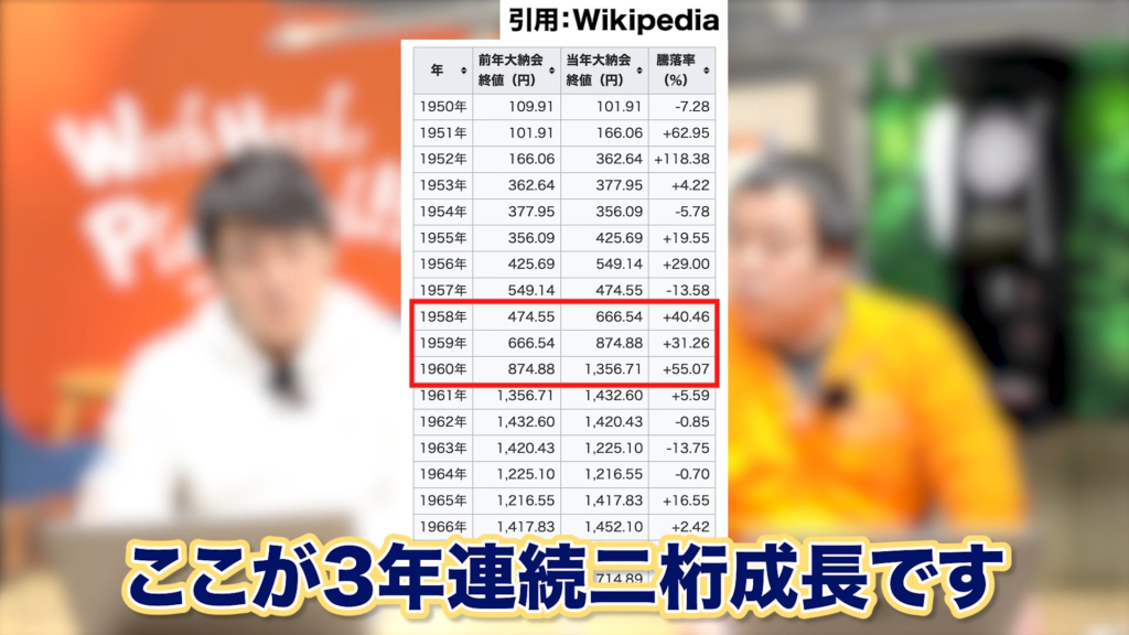 3年連続で2桁成長したのは1958年〜1960年の期間です