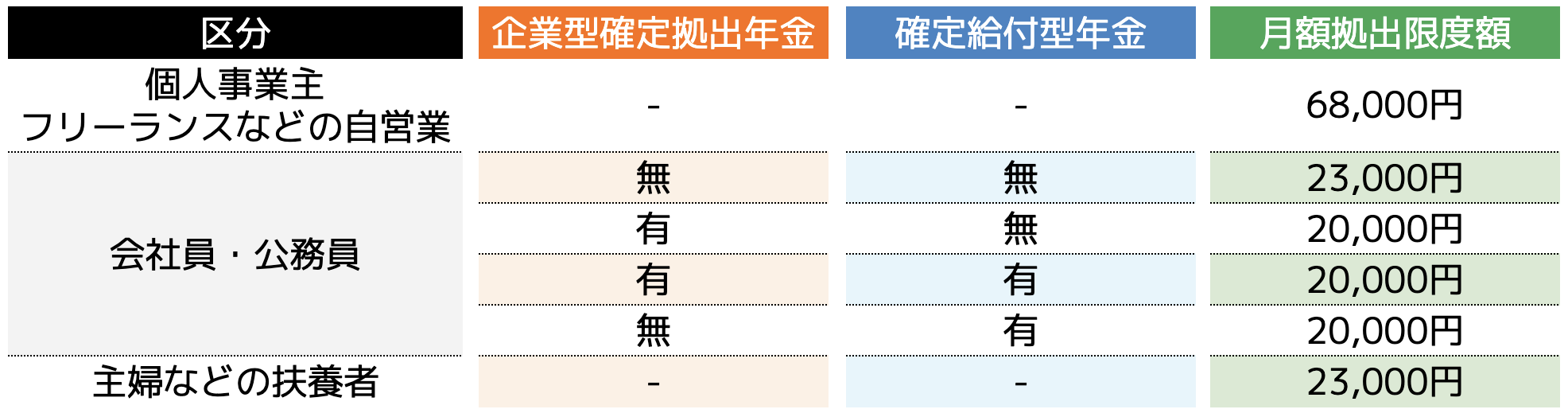iDeCoの投資先はオルカンでもいい？楽天オルカンとの比較と選ぶ際のポイントを解説 - ココザス株式会社