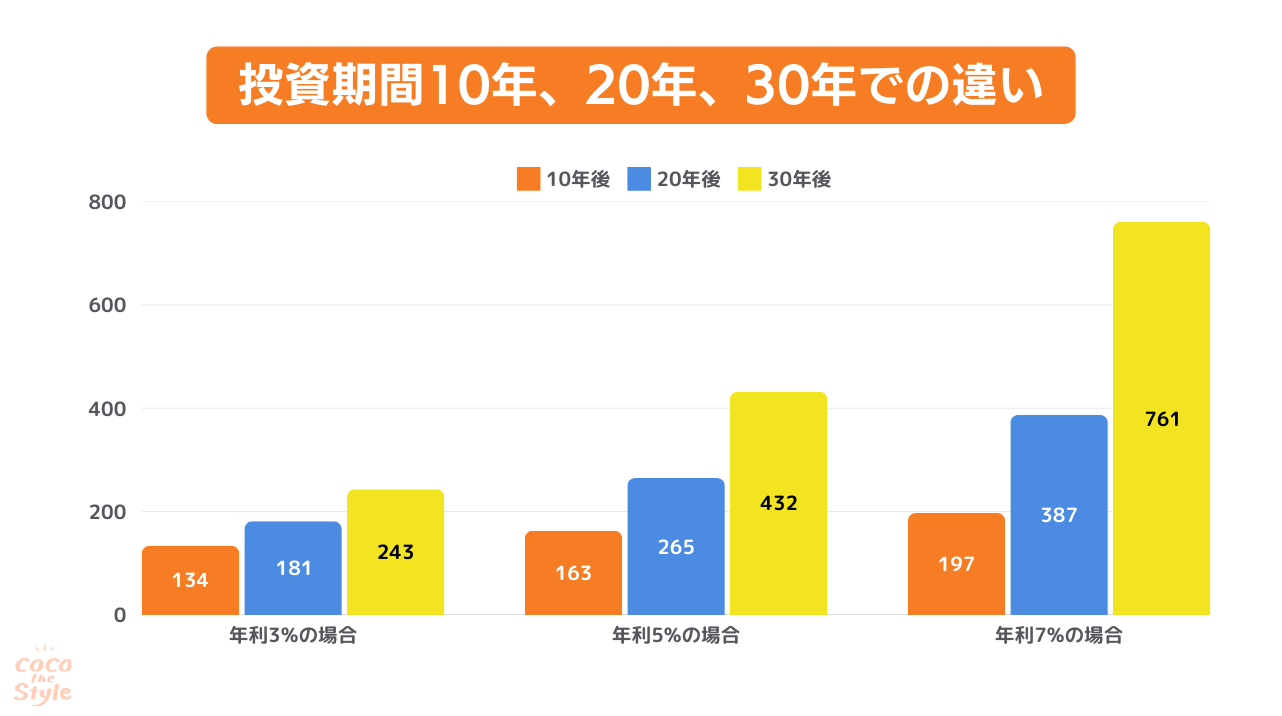 画像｜新NISA 複利