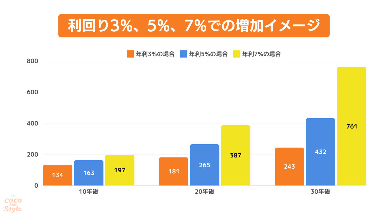 画像｜新NISA 複利