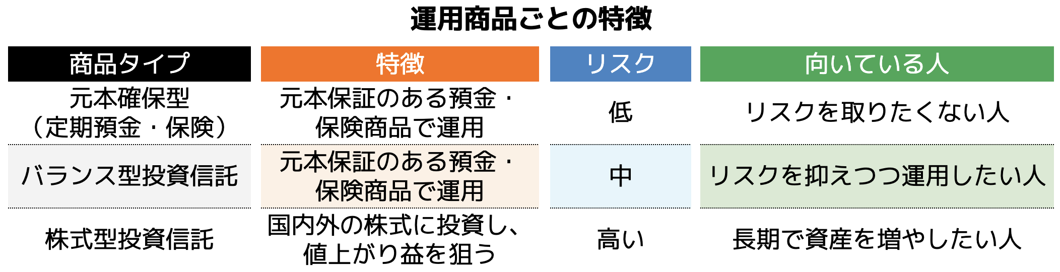 iDeCo月5000円でいくらもらえる？老後資金を増やすコツも解説 - ココザス株式会社