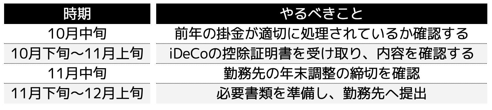 必要な手続き