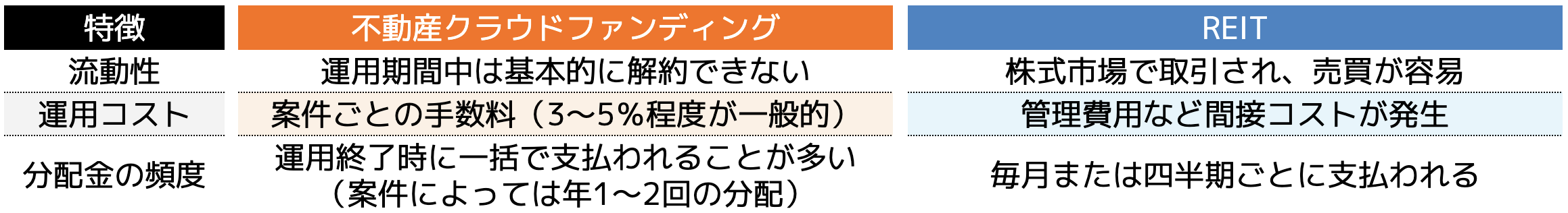 主な違い