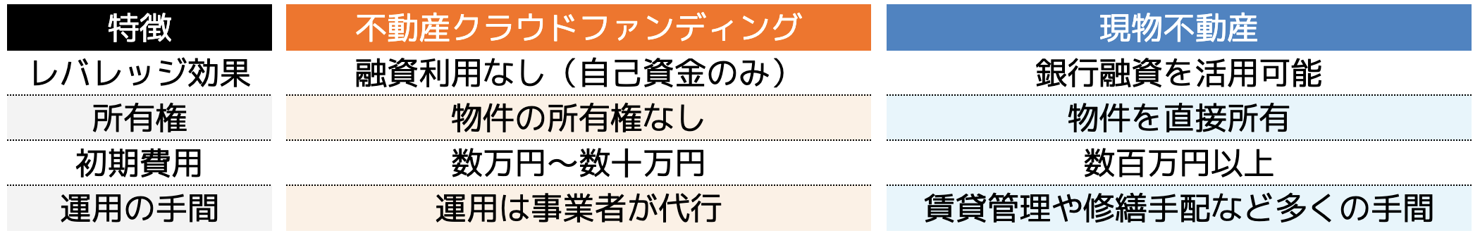 特徴