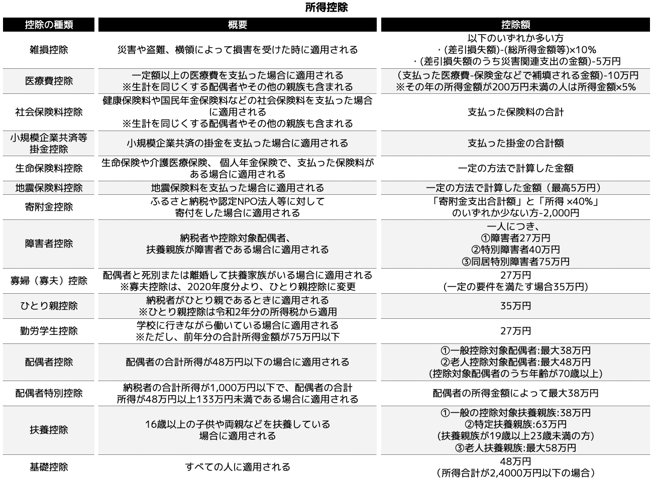 所得控除