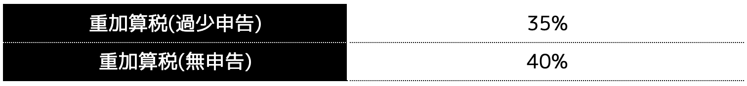 重加算税
