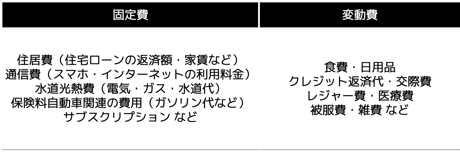 支出額