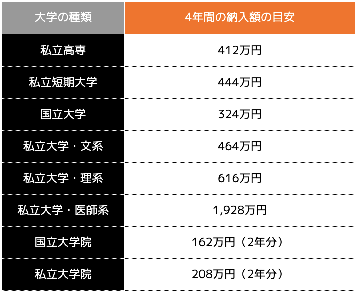 教育資金