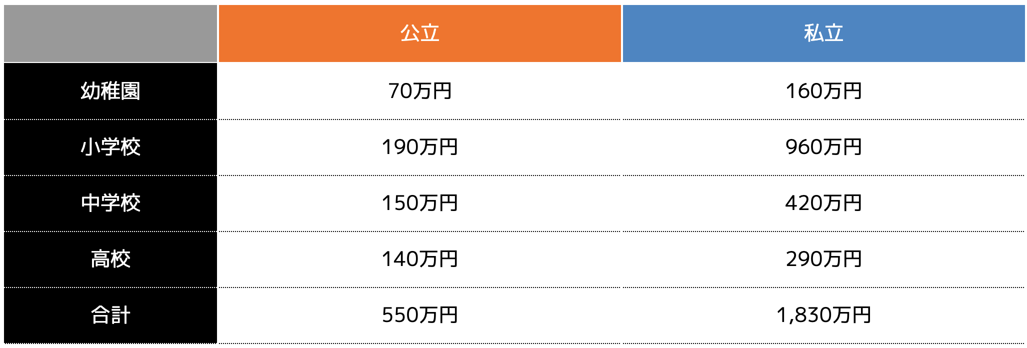 教育資金