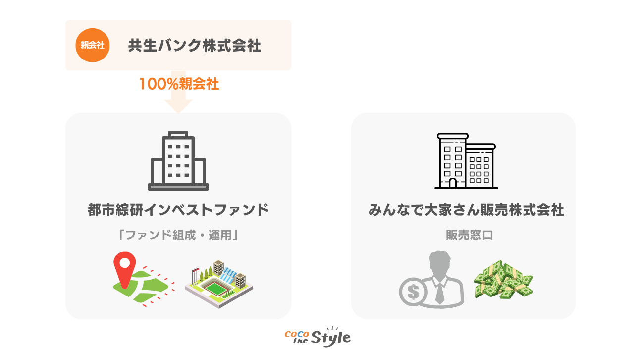 みんなで大家さん 関係会社の仕組み