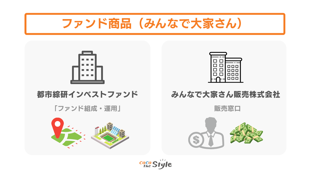 みんなで大家さんの仕組み