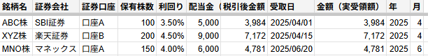 配当金管理をエクセルで作成する方法