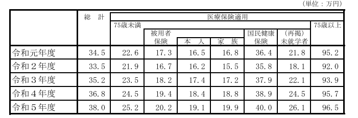 予測困難な支出