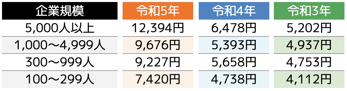 厚生労働省のデータ
