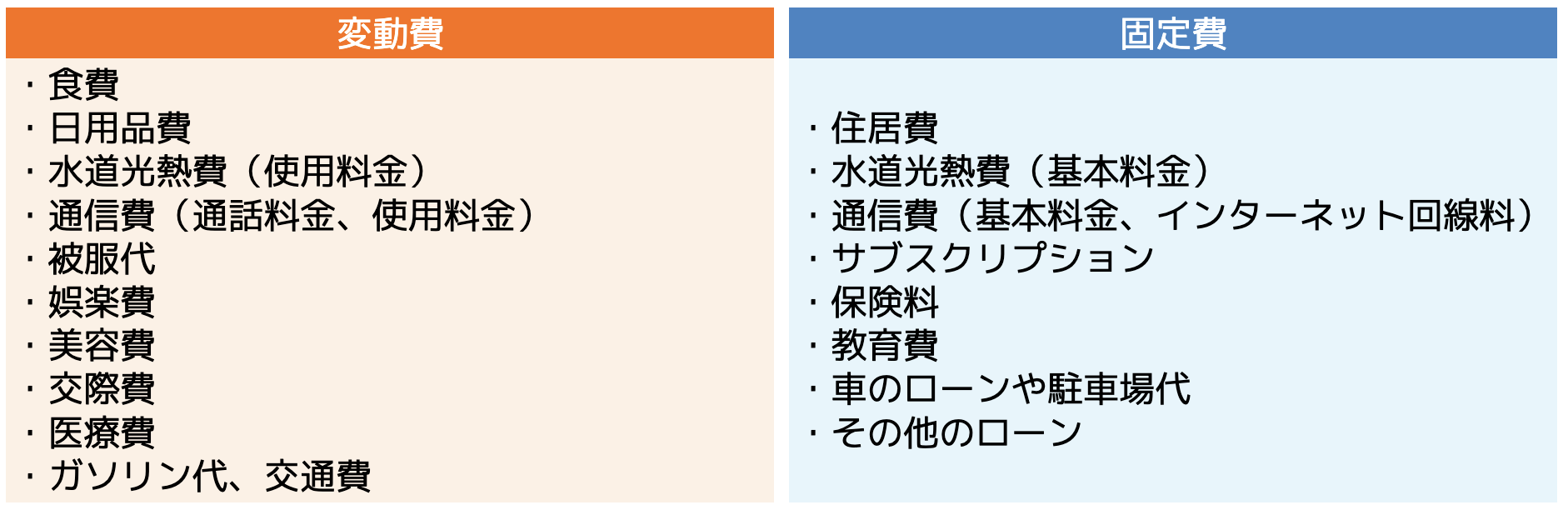 「変動費」とほとんど変わらない「固定費」