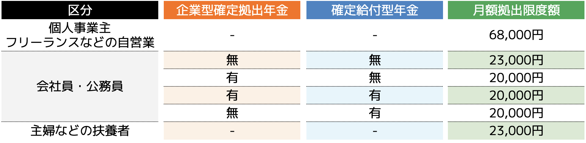 掛金上限額