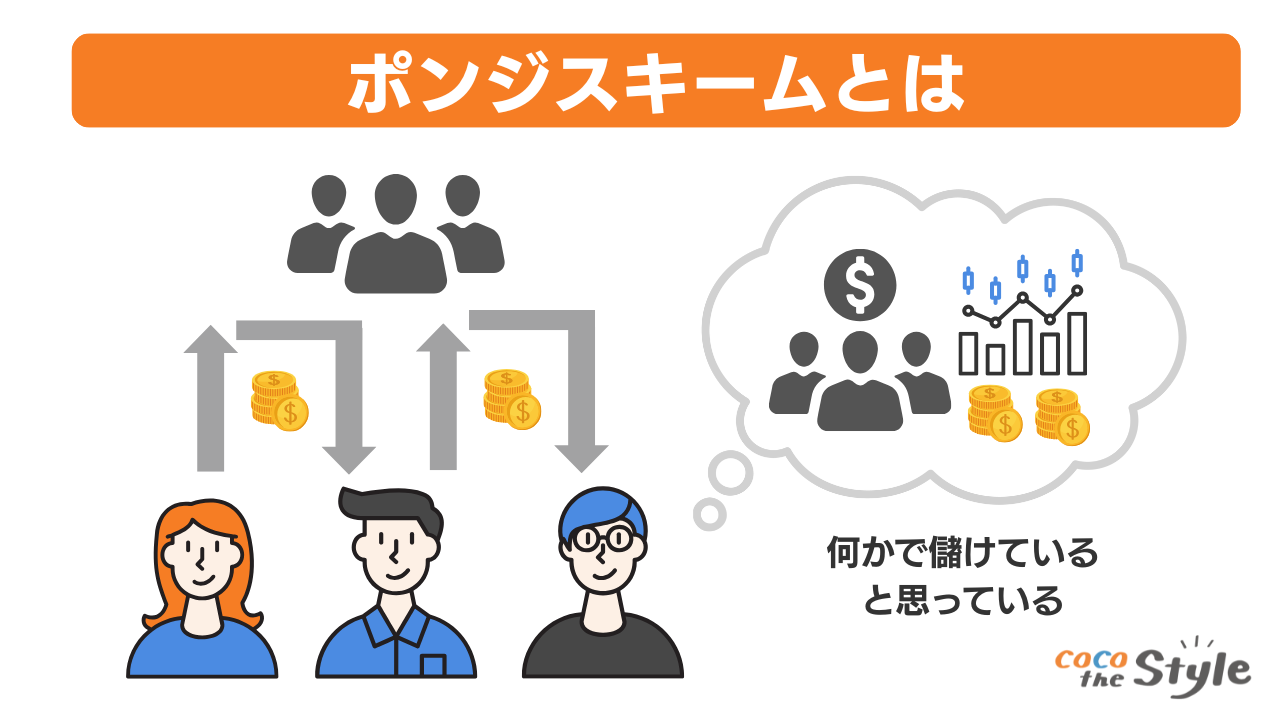 ポンジスキームの解説画像