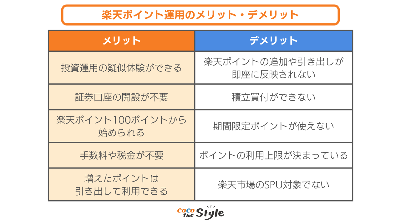 楽天ポイント運用のメリットとデメリット