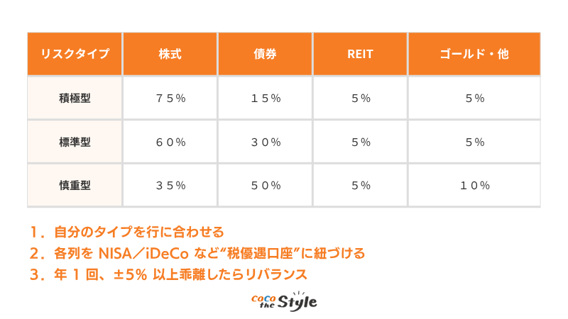 リスク早見表（画像）