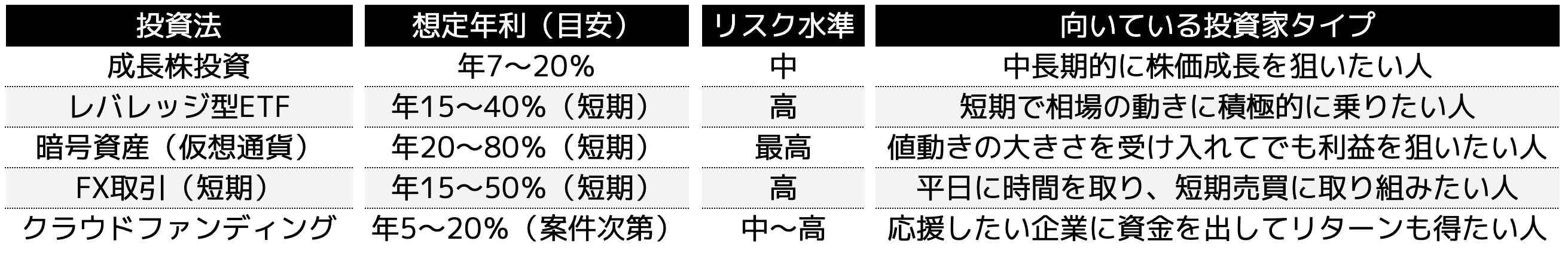 相場環境によって大きく変動する点