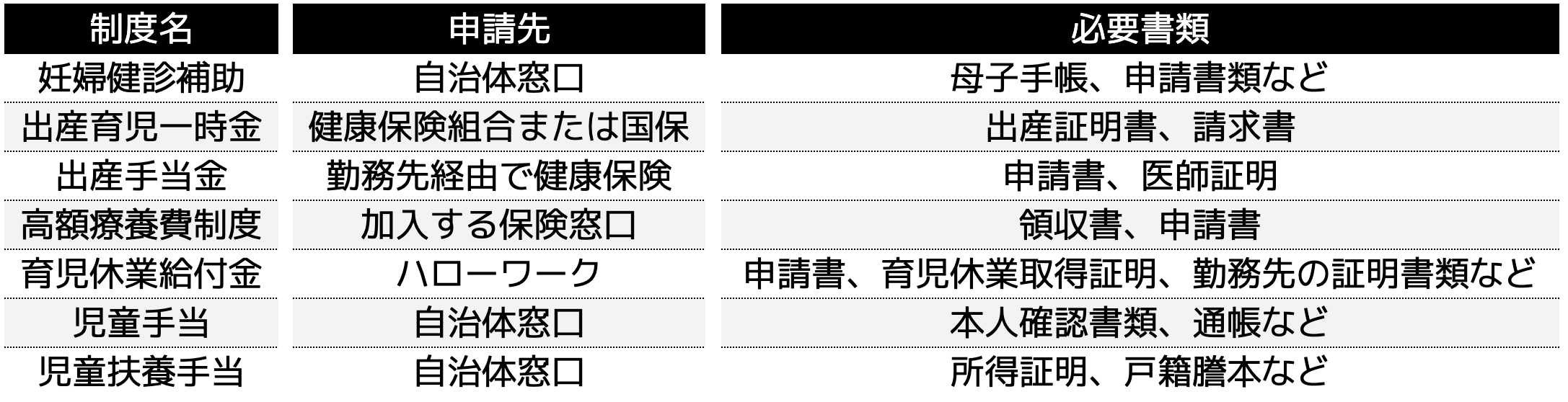 事前に準備