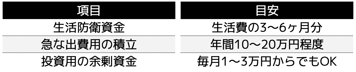 目安の金額