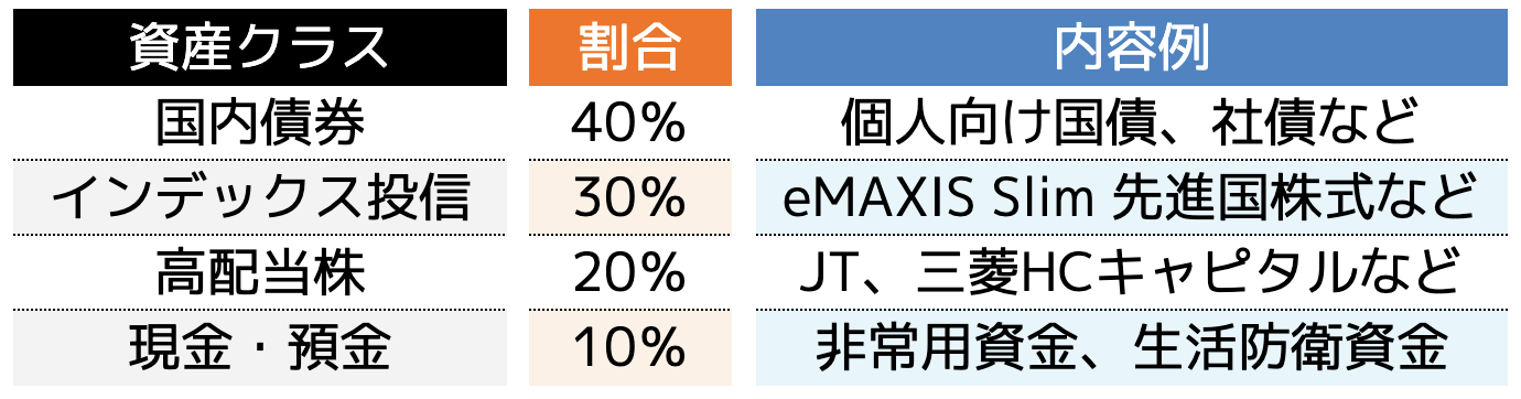 ポートフォリオ例