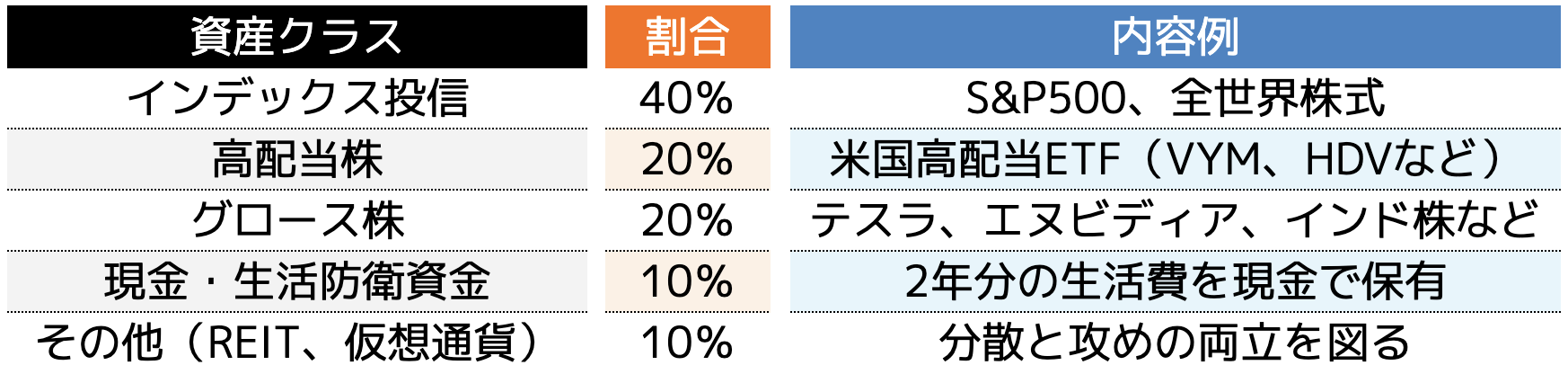 FIREを目指す人向け