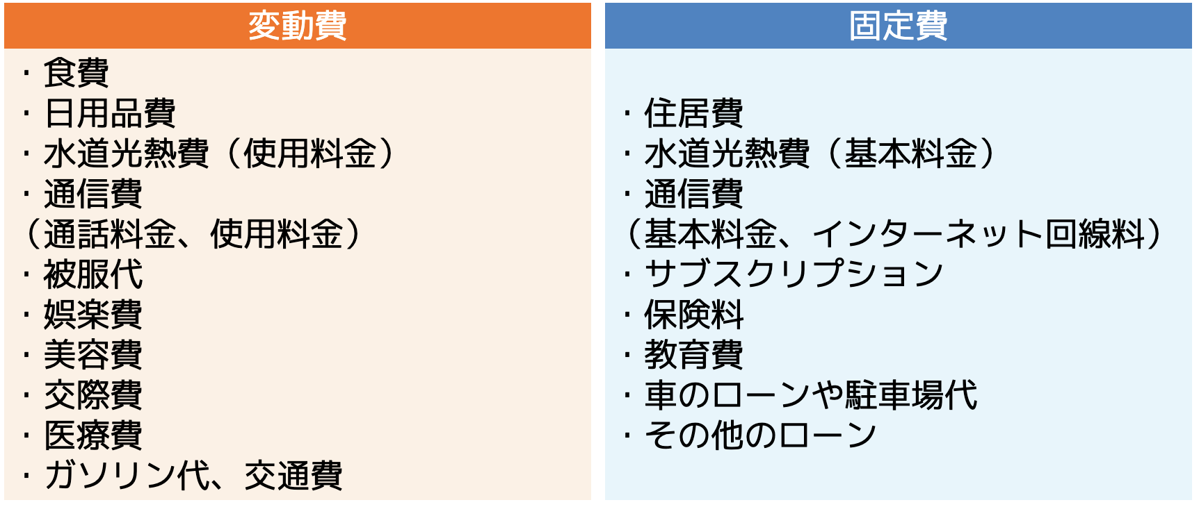 支出額