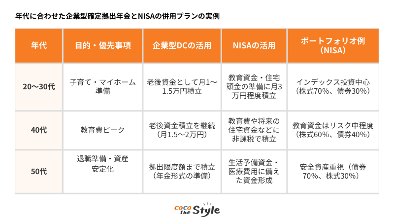 併用プランの実例