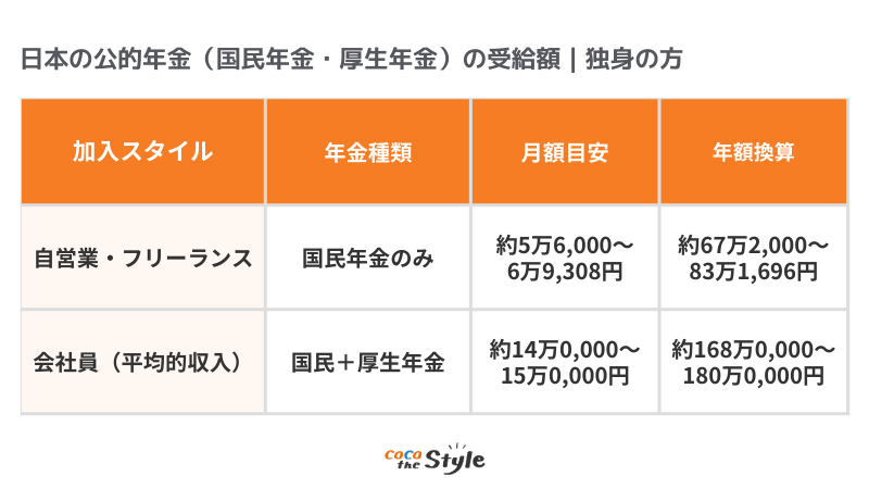 公的年金