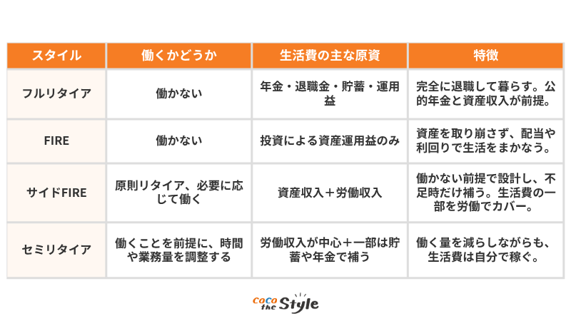 違いの表