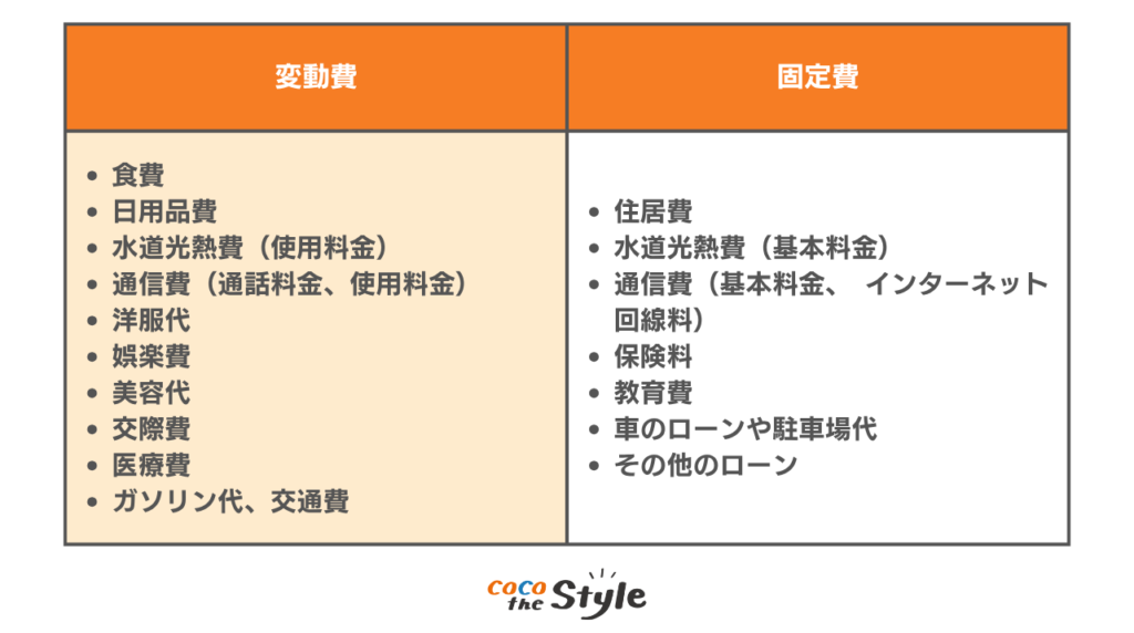 変動費と固定費の表