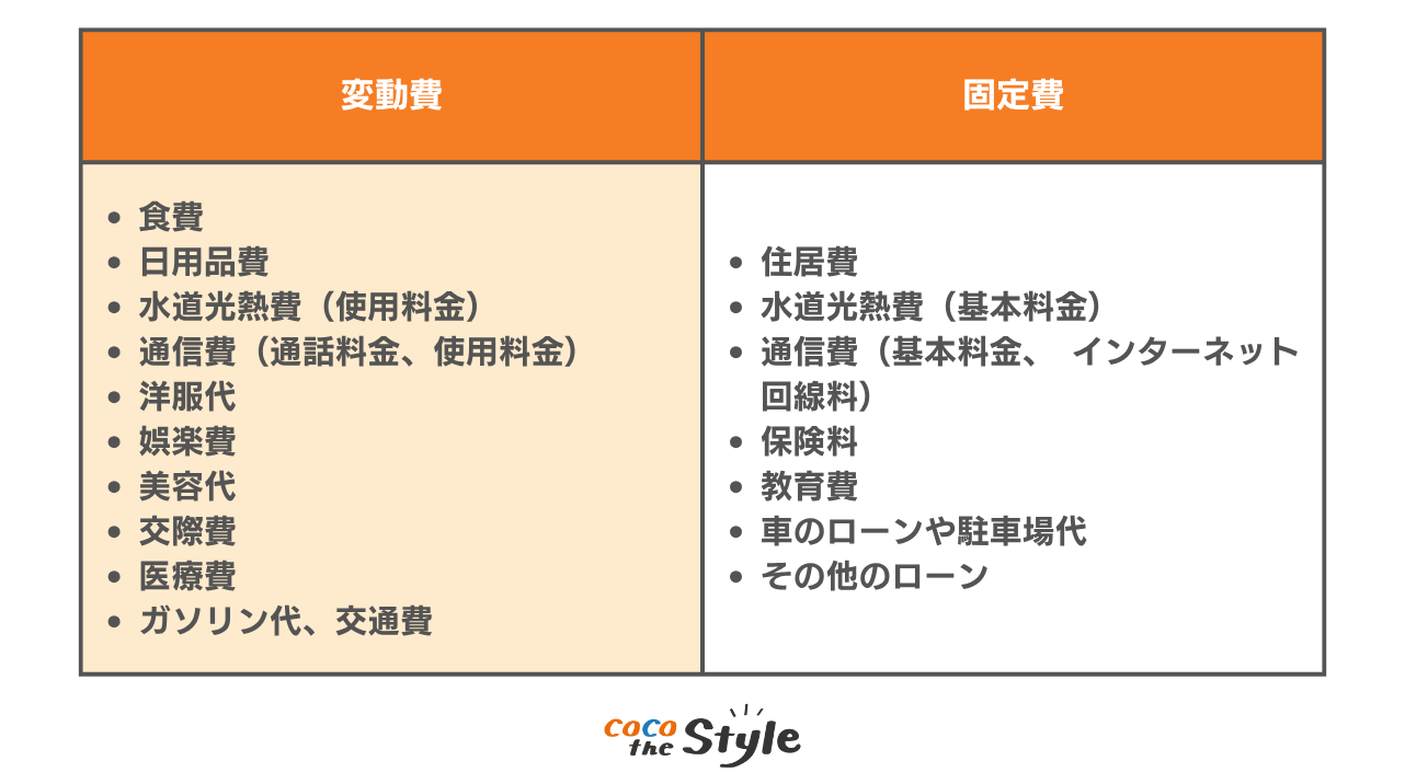 変動費と固定費
