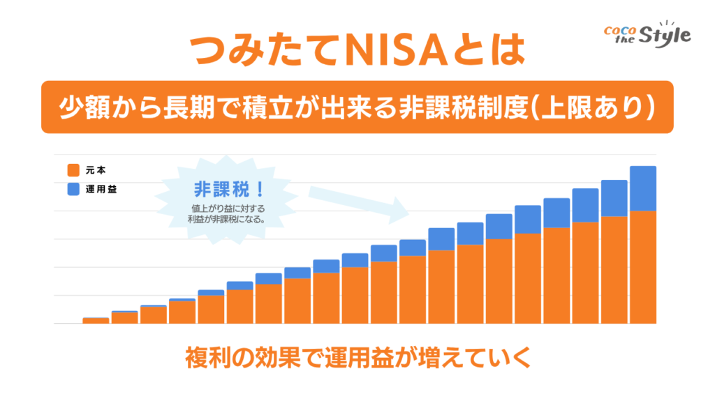 つみたてNISAとは