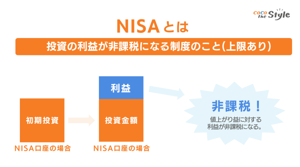 NISA(少額投資非課税制度)とは