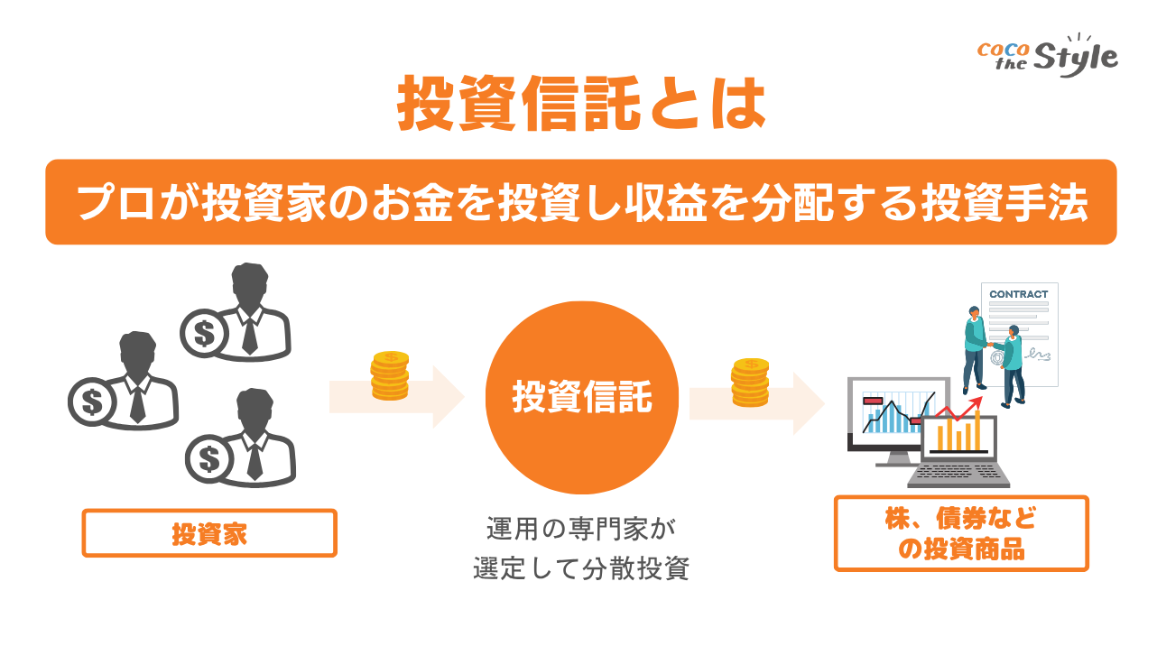 投資信託とは
